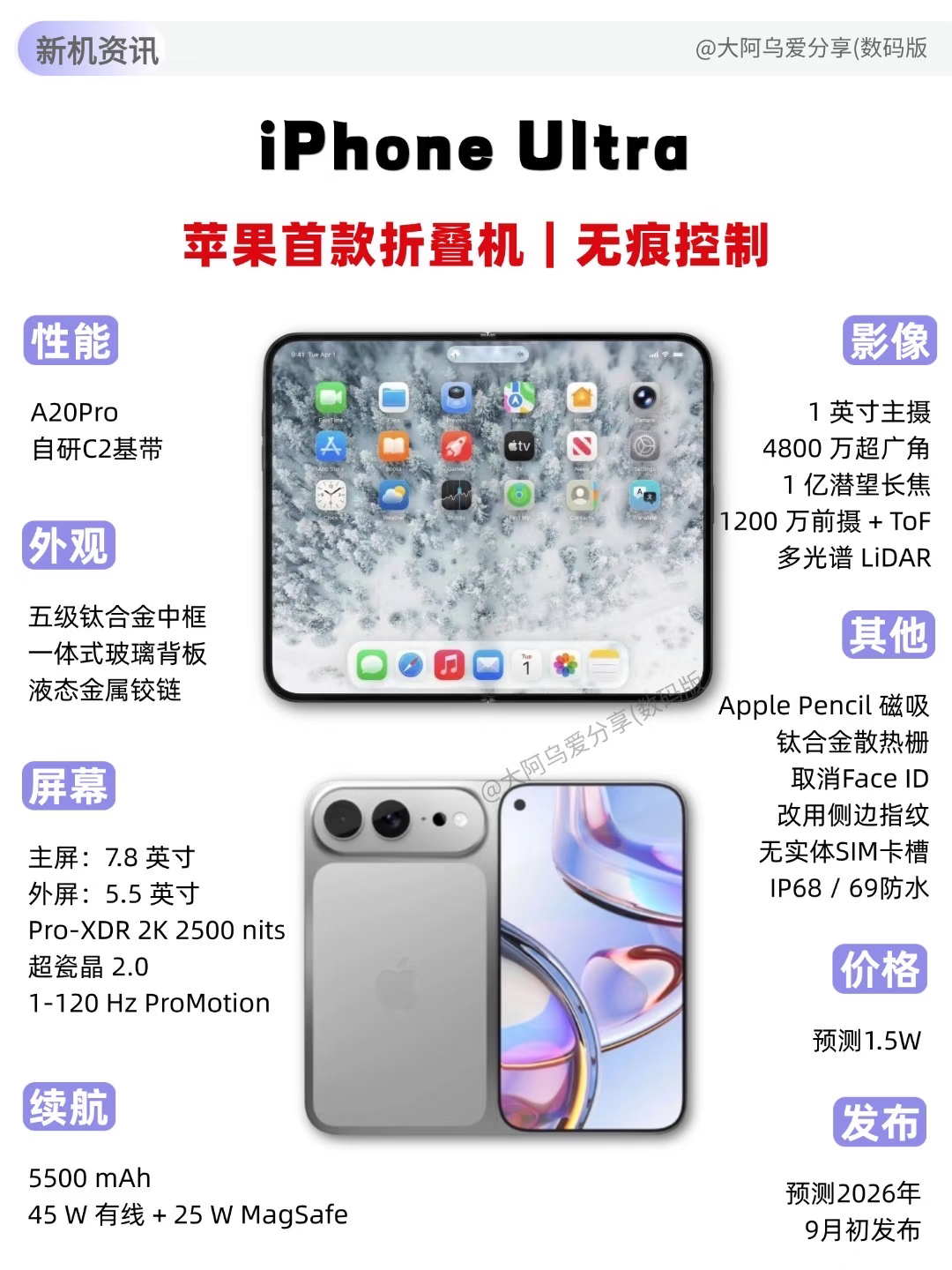 iPhoneUltra起售价或超万元苹果折叠屏iPhone Ultra，对标三星