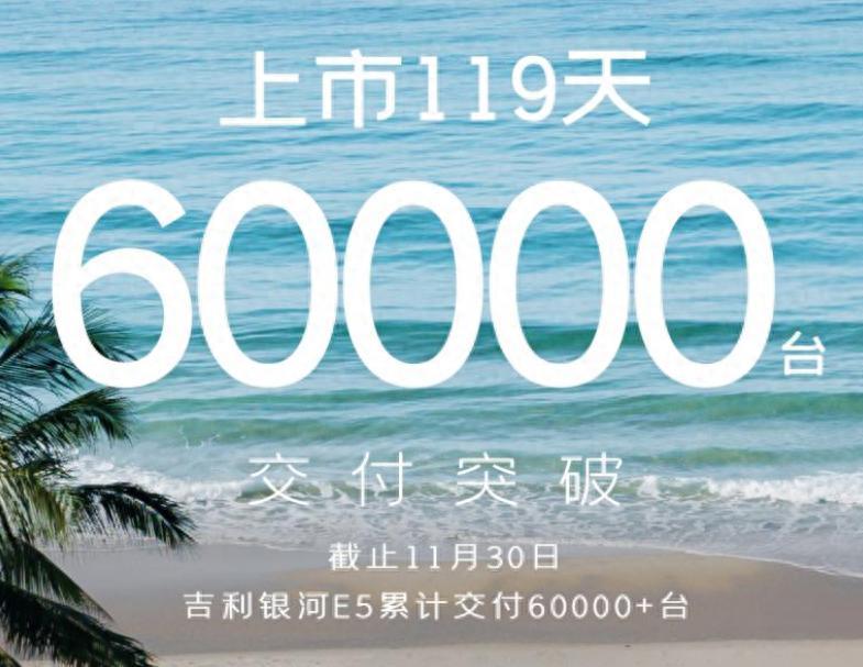 吉利银河E5通过超国标串联试炼 上市119天交付超6万辆
在竞争白热化的新能源汽