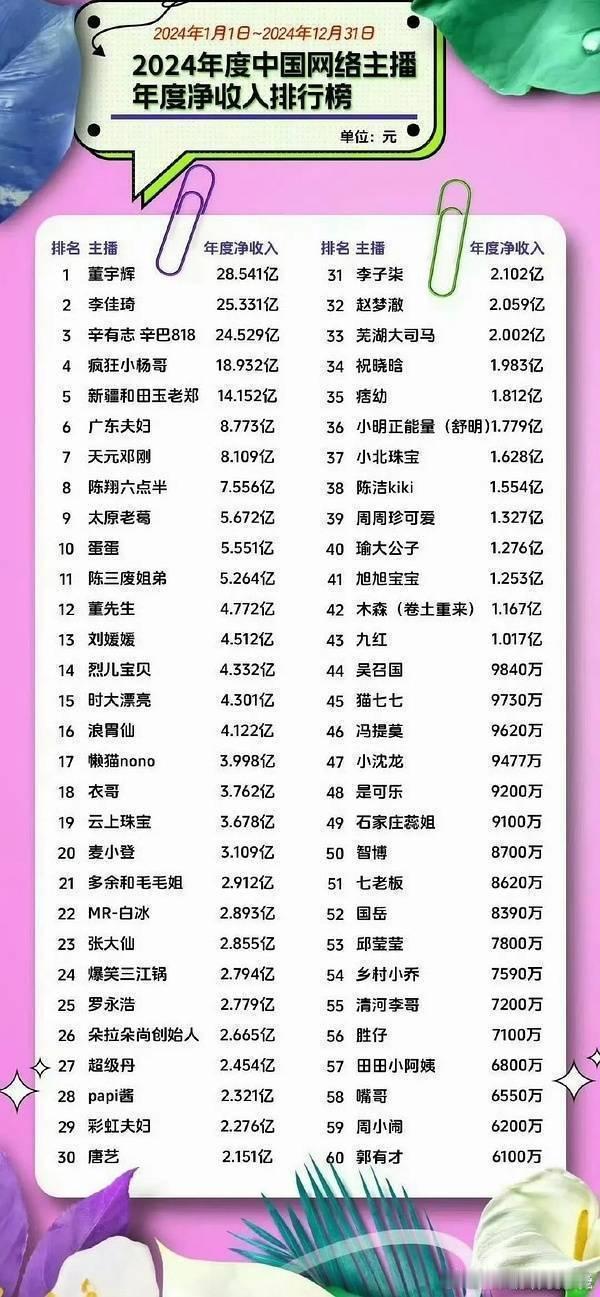 这么一看。 和着 田田小阿姨天天炫富。赚的是最少的啊 