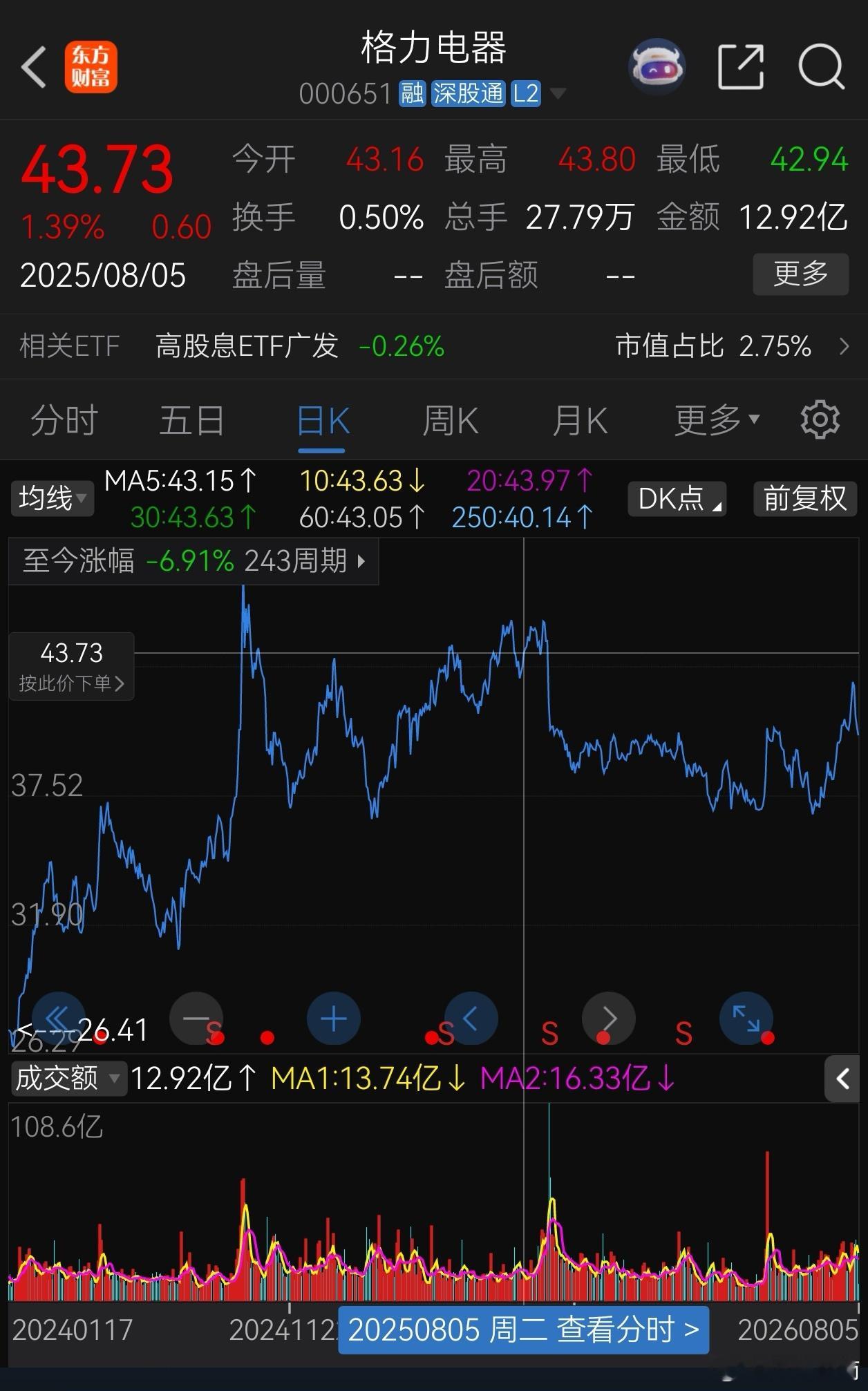 一般人都会盯着自己股票的价格，我的专注点在股权数量。去年此时格力股价有上涨的趋势