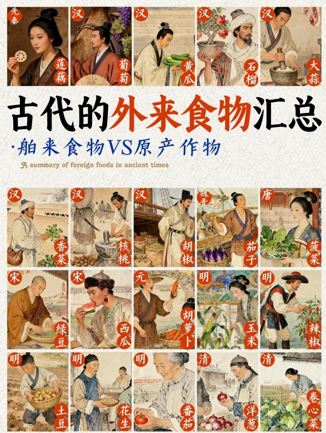 我们现在吃的这些食物历史上都是从哪里来的？哪些是原产的...