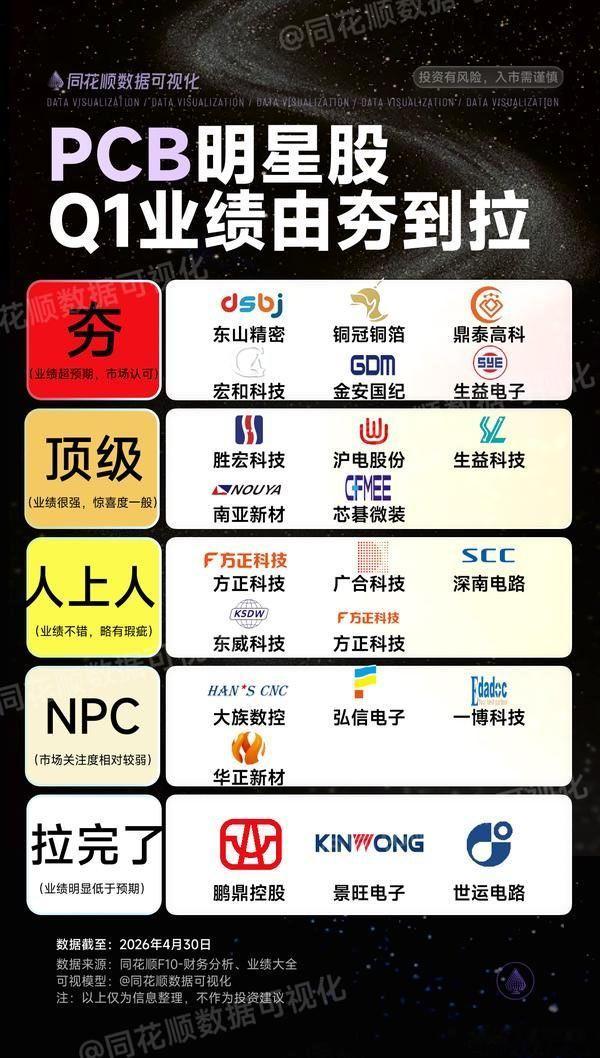 热门赛道核心股名单 A股