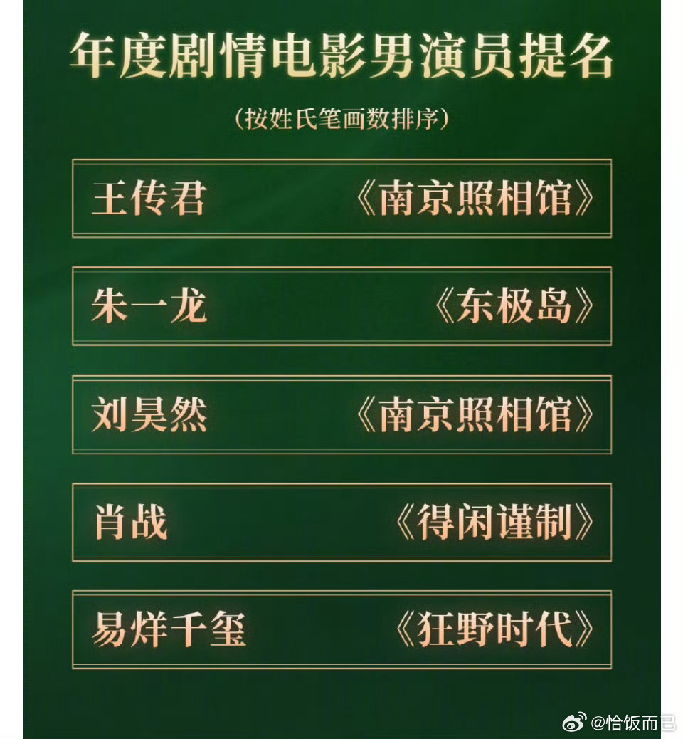 恭喜得闲谨制提名CMG电影盛典最佳剧情片，肖战提名最佳剧情男演员，兰晓龙最佳编剧