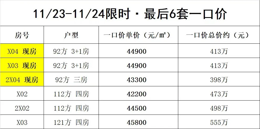 🔥选380万的珠江花城还是450万的富颐华庭？