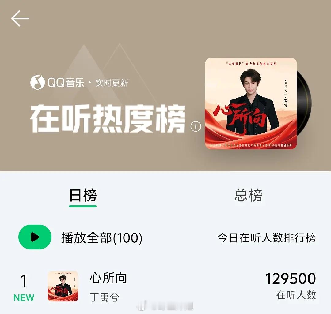 丁禹兮新歌凌晨一点半在线听将近13w人，我感觉他确实去学习技巧了 比以前唱歌更游