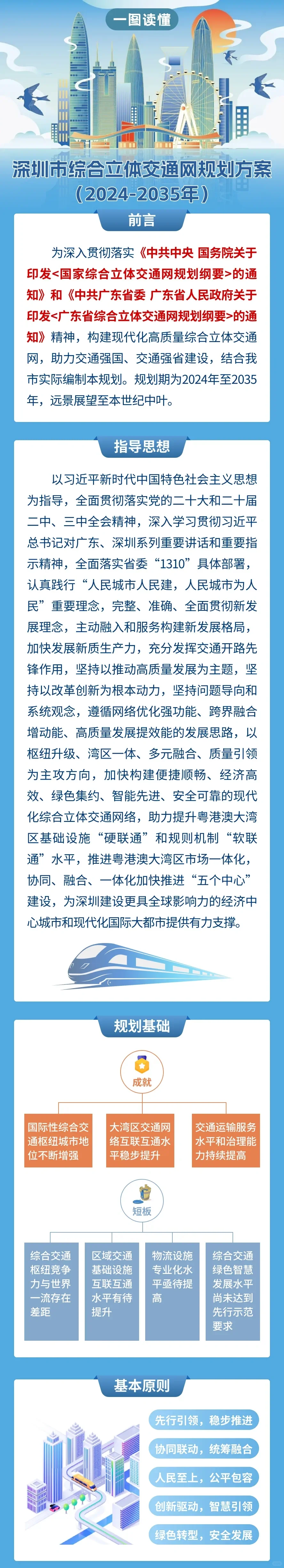 深圳市综合立体交通网规划方案