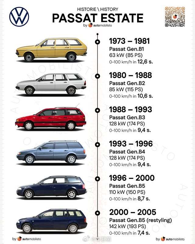Volkswagen Passat Variant1️⃣ B1 (1973–19