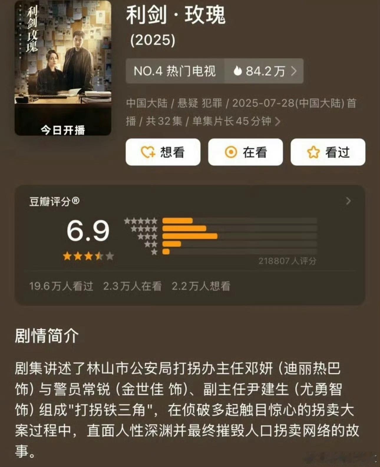热巴利剑玫瑰开分6.9 21.8万+人评分，比预想中低，虽然今年的大部分剧评分都