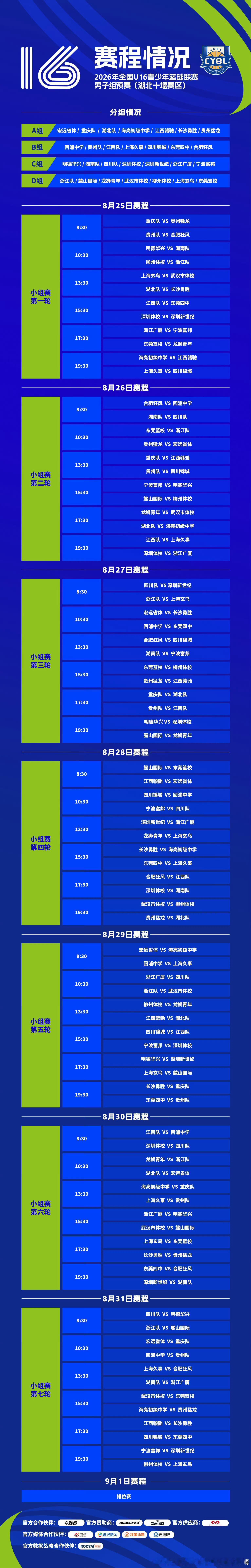 全国u16青少年篮球联赛辽宁男篮 预赛将于8月25日至9月1日举行。【辽宁队】、