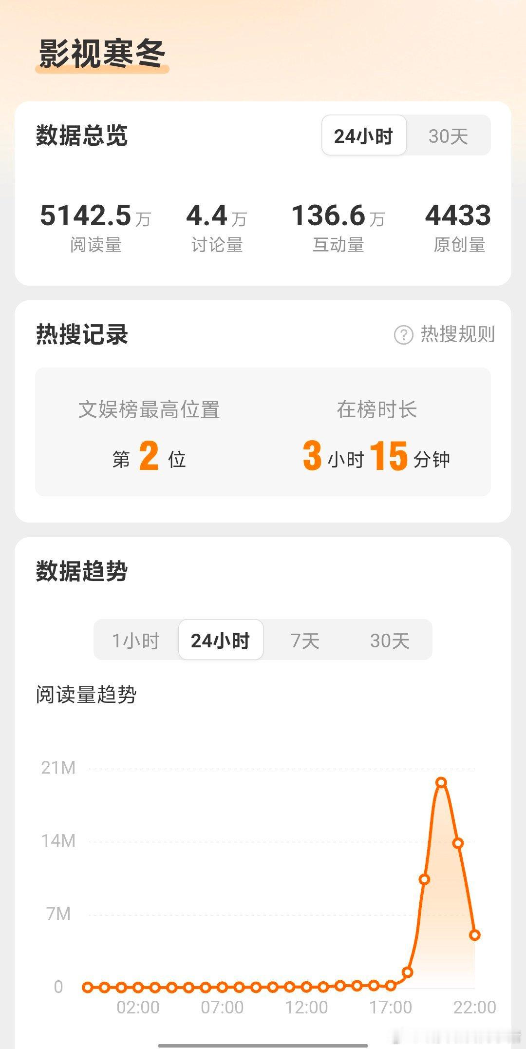 肖战和成毅粉丝怎么在互相安利，按理来说这条应该都寒不到两家吧…… ​​​