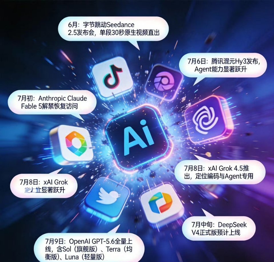 科技佳ZHJ ai圈最近进入模型的井喷期，各大ai厂商的最新模型都集中在了这段时