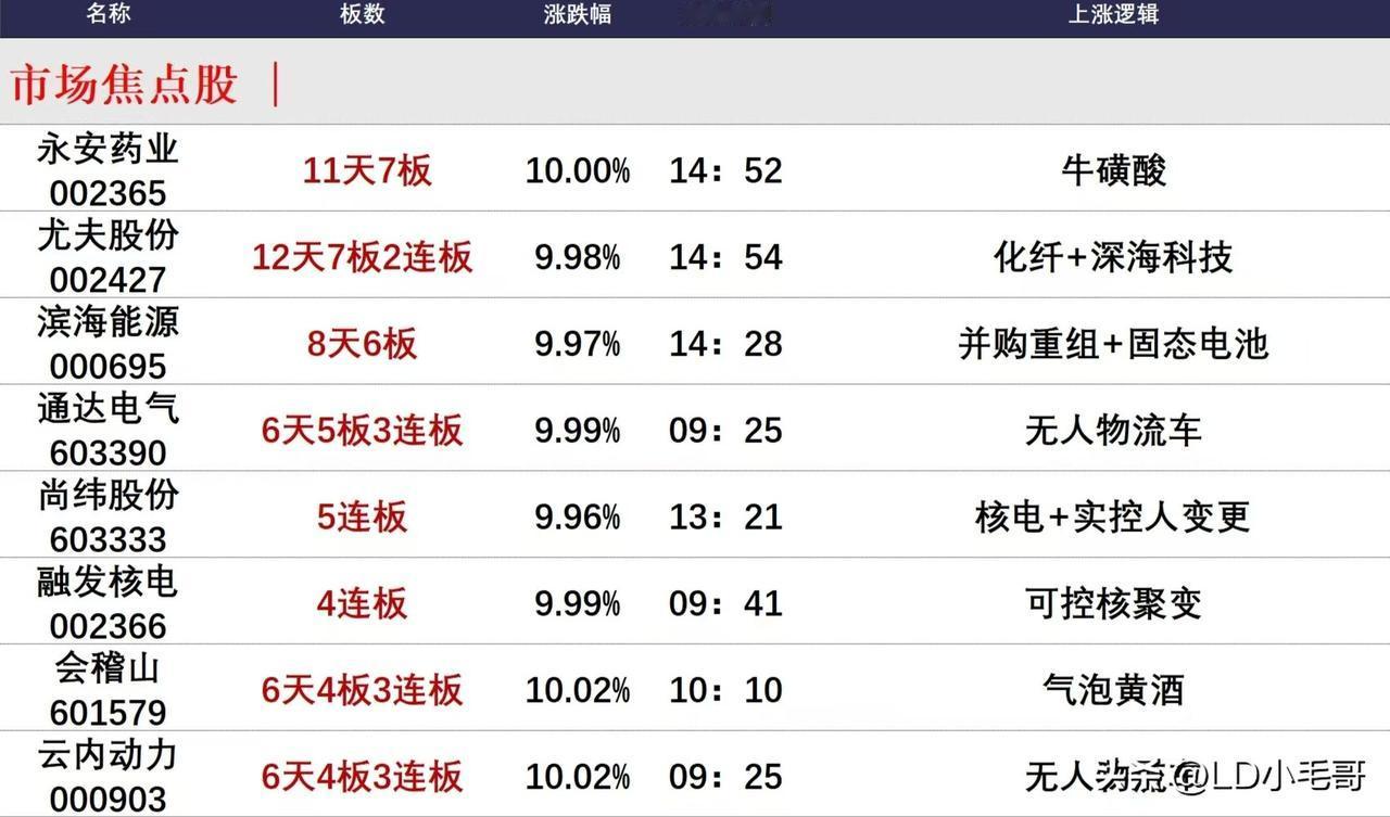 A股还有港股今天的走势可以说是非常不及预期的！

昨晚美股这么大涨，形势一片大好