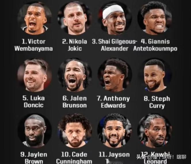 ESPN选出下赛季最强的12人
排在第一的是文班亚马，这一点相信大家基本都没什么