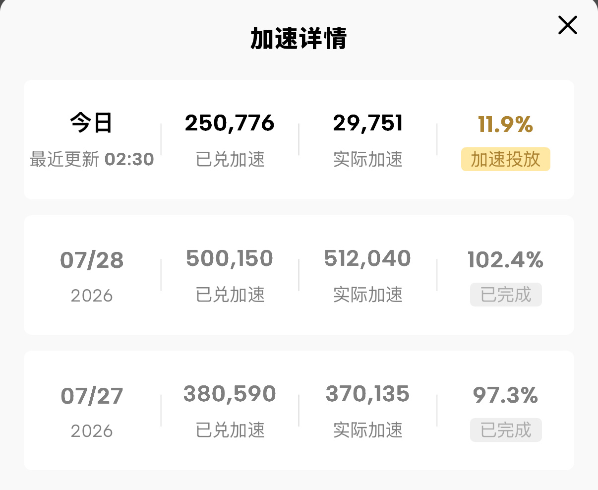 已经完成一半了 想加速的快来🔗网页链接腾讯音乐由你榜唯我论者的独白马嘉祺唯我论