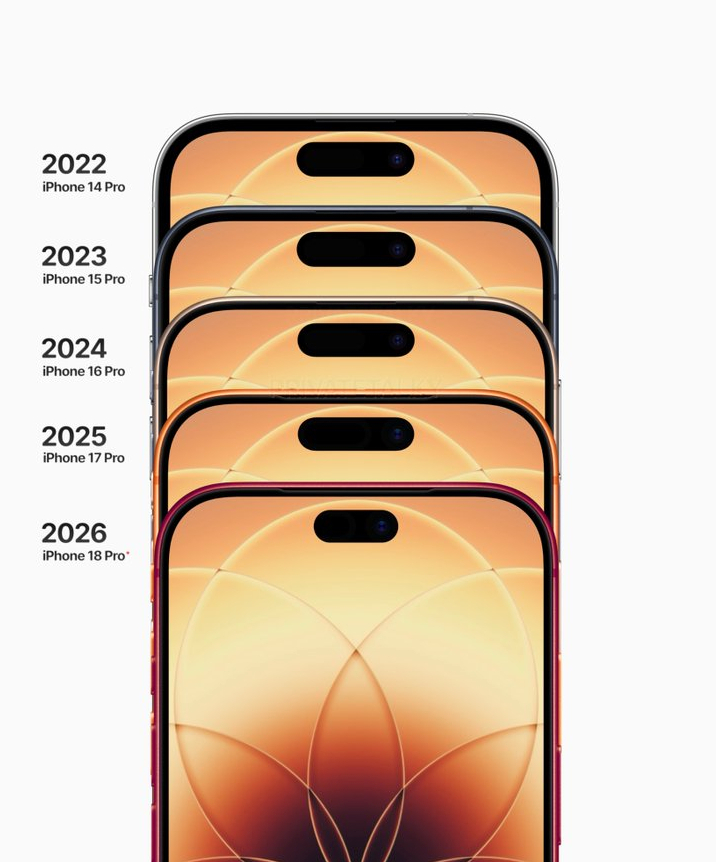 iPhone 18 Pro灵动岛缩窄35%，看似四年首次大改，本质仍是苹果挤牙膏