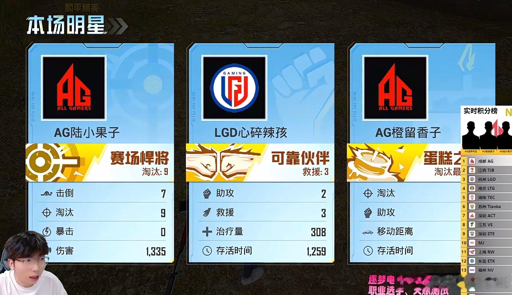 2026PEL夏季赛本场明星公布：AG陆小果子以9淘汰获评"赛场悍将"，LGD心