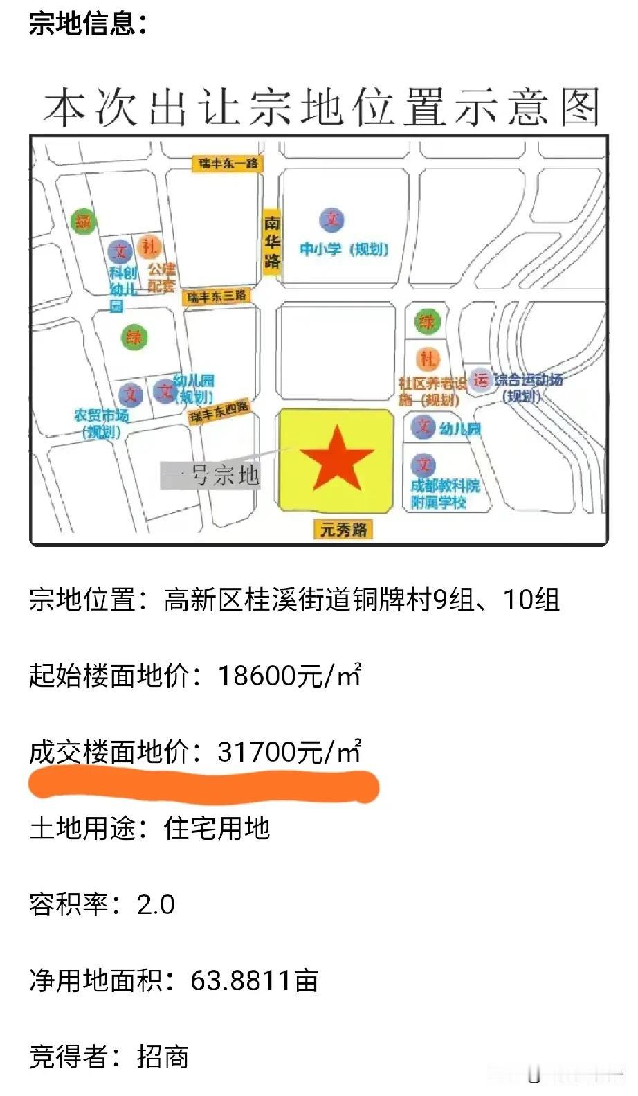 偏安一隅的成都，这座西南大城市，本以为房价能足够亲民，今天的土拍太炸裂了，四环外