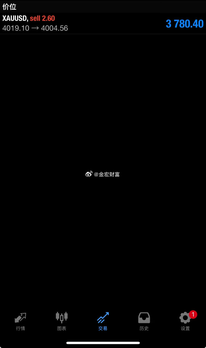 外汇黄金  黄金继续持有下看，看有没有机会在刷低点。 