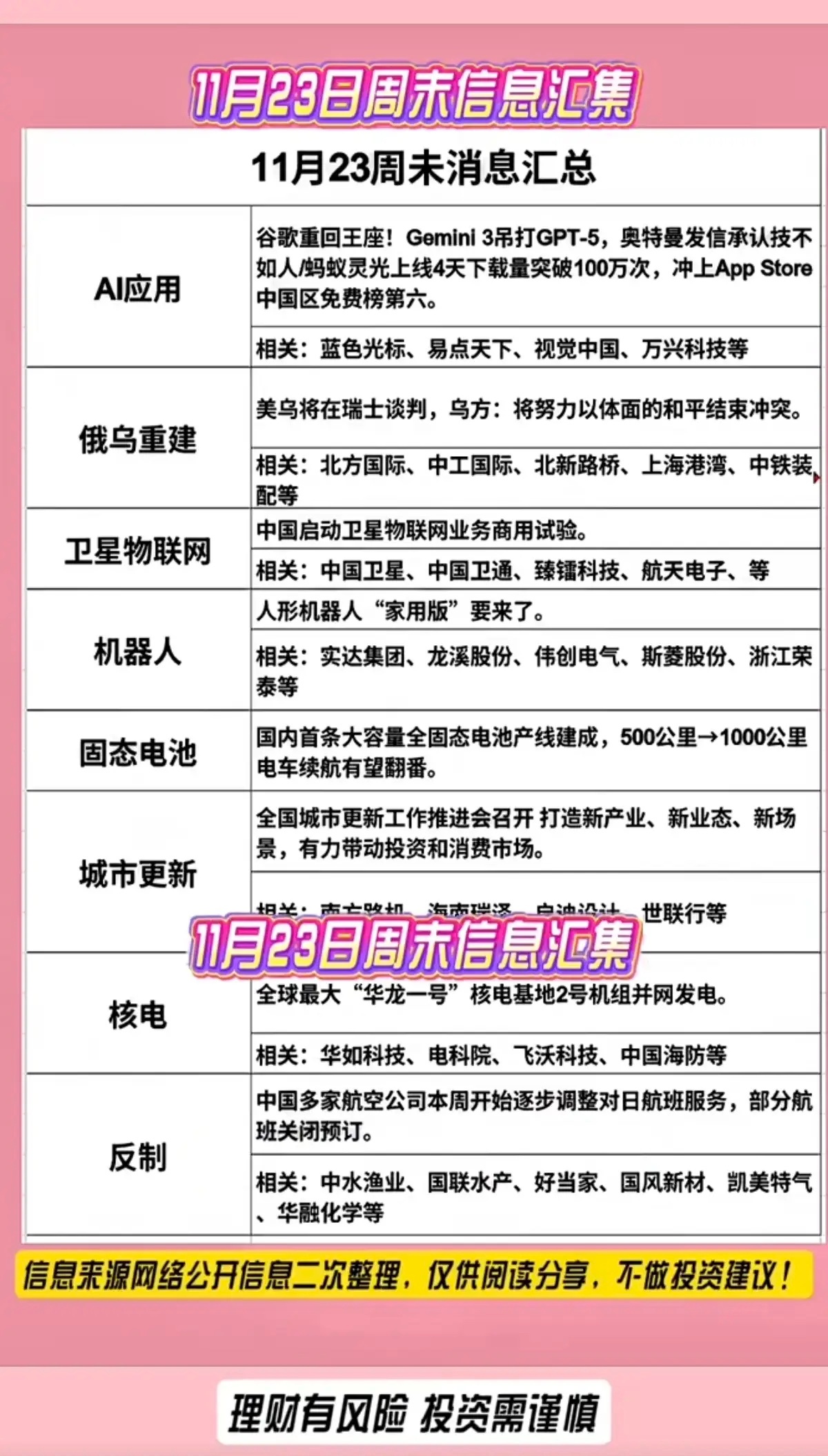 11月23日周末  财经信息汇集！1. 应用场景AI2.卫星物联网3.机器人4.