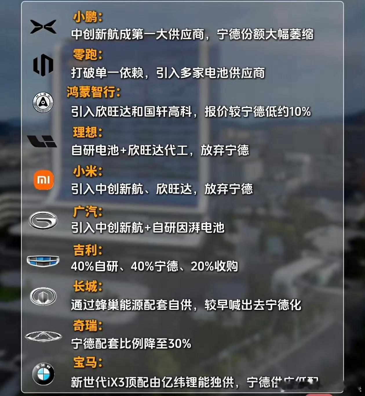 小米 宁德时代我的宁王今天怒亏4个点你们呢？ ​​​