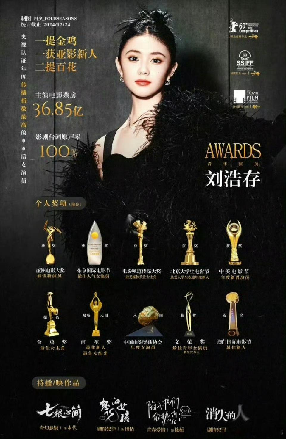 赵今麦和刘浩存两个人都好牛啊你们看谁的作品多 ​​​