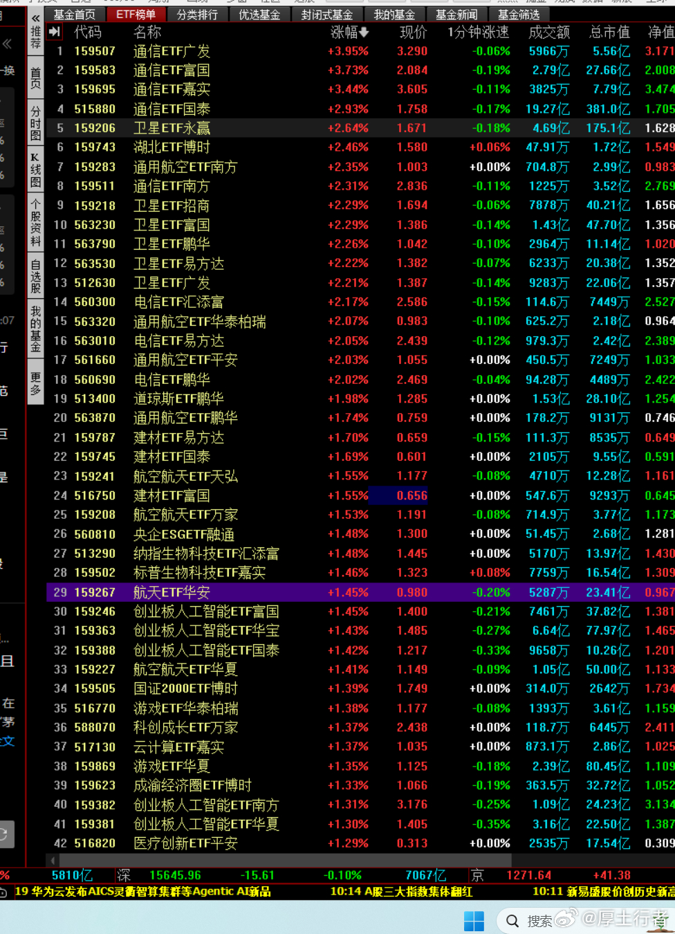 ETF，还好吧，就一个光抱团，其他反弹的都是投机错位！