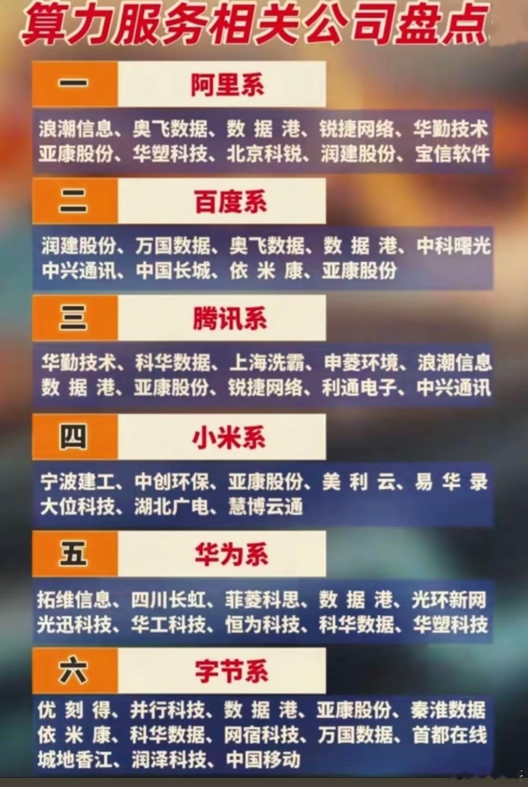 算力服务7大系~~科技强国，收藏备用！a股 ​​​