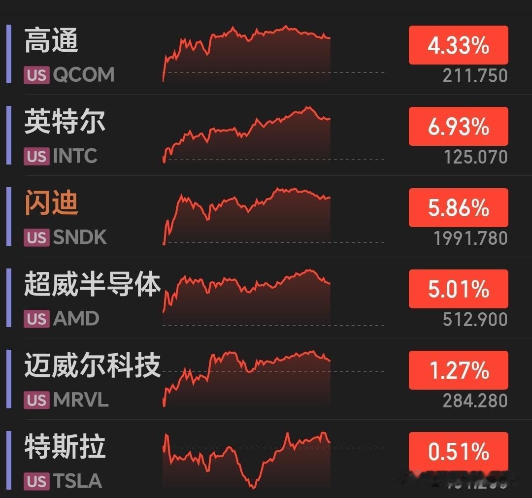 大利好！大利好！深夜突发大利好！

周五被洗出去的，下周估计要拍断大腿！

美股
