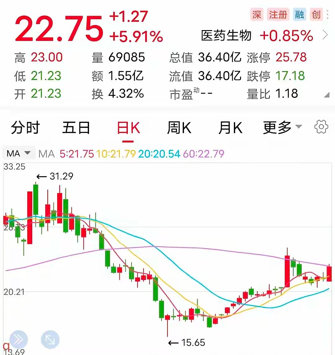 利好：签大合同！这是一条重磅硬核利好消息。8月27日晚间，该企业公布了一条令人羡