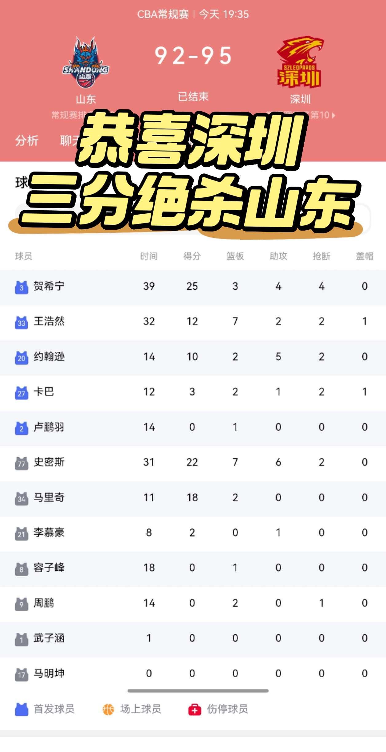 深圳一度落后两位数，最后读秒阶段还剩1秒王浩然接球准绝杀山东，本来以为深圳输了，