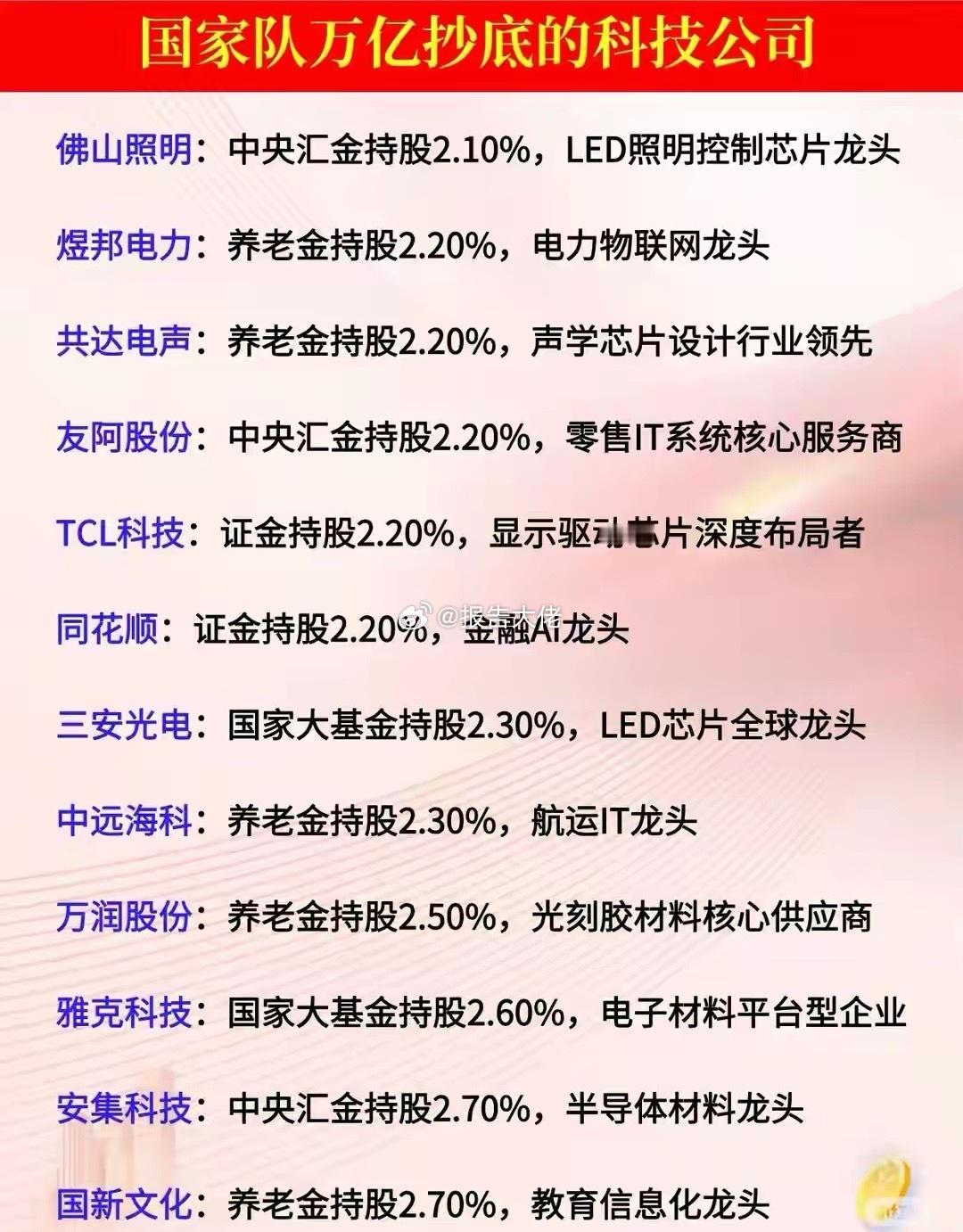 国家队重仓的科技股，耐心资金持股比例最高达23.30%！国家大基金全称是国家集成