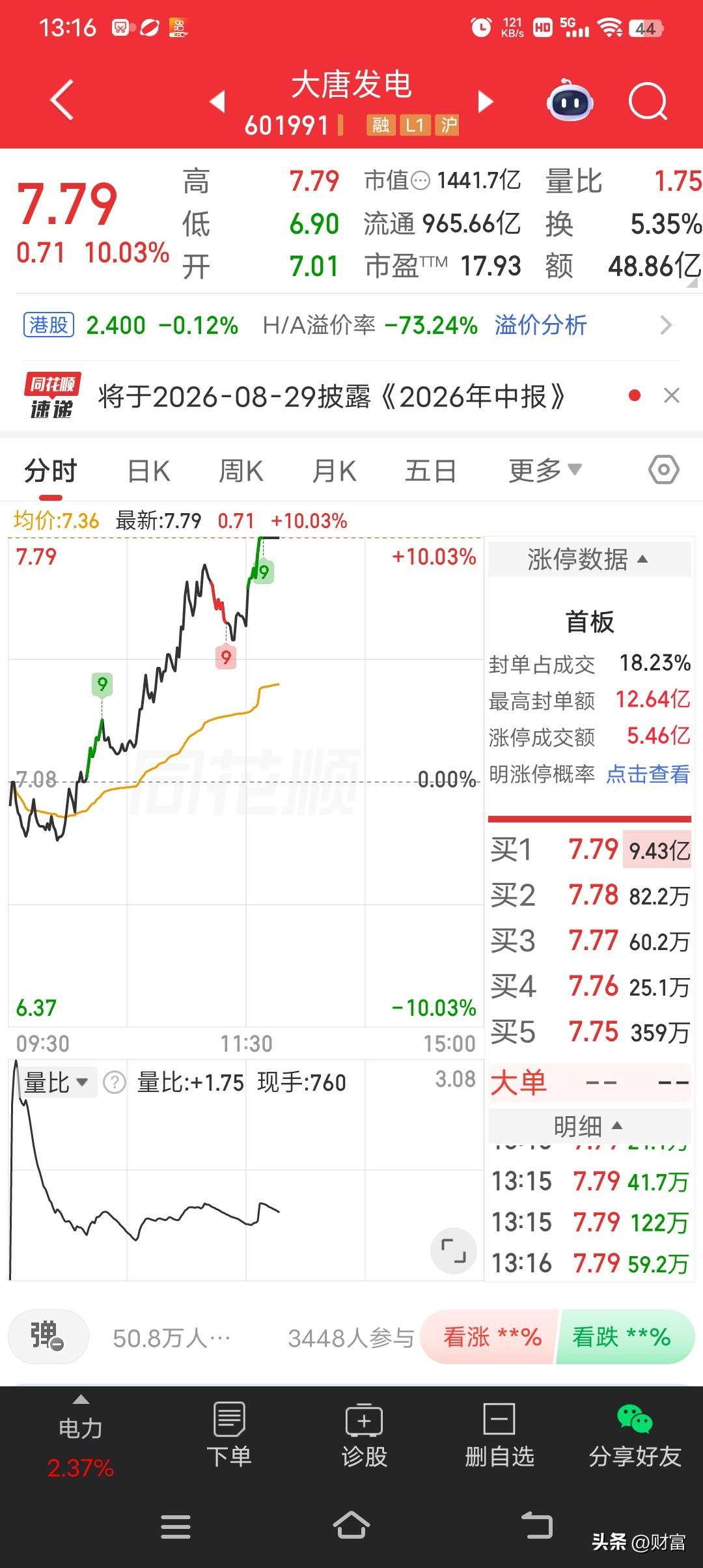 大唐发电涨停，最新股价7.79，成了市场亮点。在当前的行业走势里，电力板块一直是