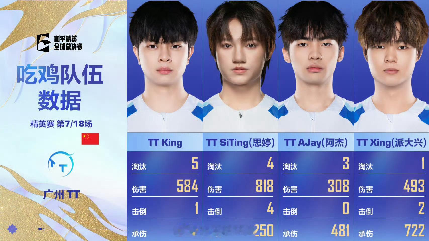 又吃又吃！就吃就吃！好争气的TT！day2再添一鸡 