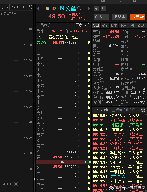 鑫王  3.3万亿a股行情