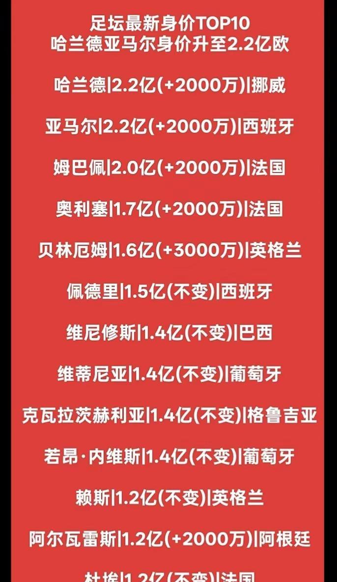 足坛球员身价哈兰德海南午夜排球爱好者海南农村野球海南排球主播董事长原创视频
