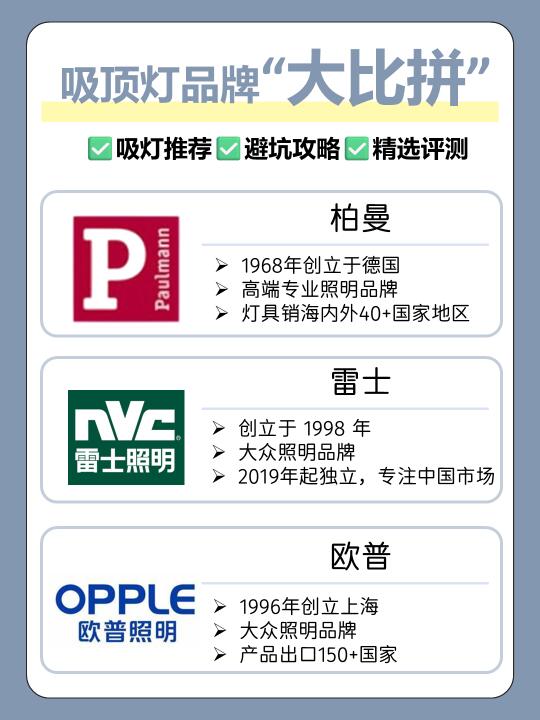 🔥吸顶灯品牌怎么选❓一篇搞定㊙️