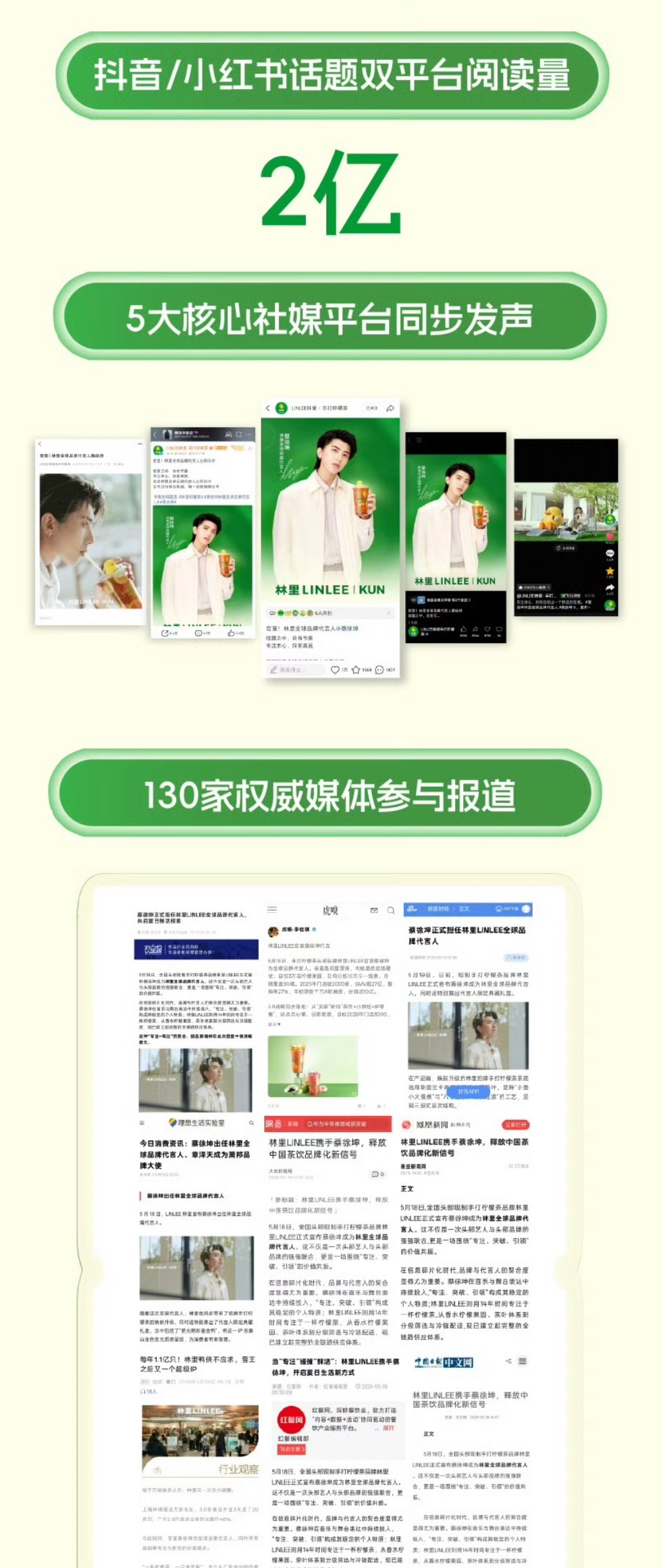林里战报来袭5月18日官宣首周🔥限定套餐首周销售额突破1500万元🔥KUN同