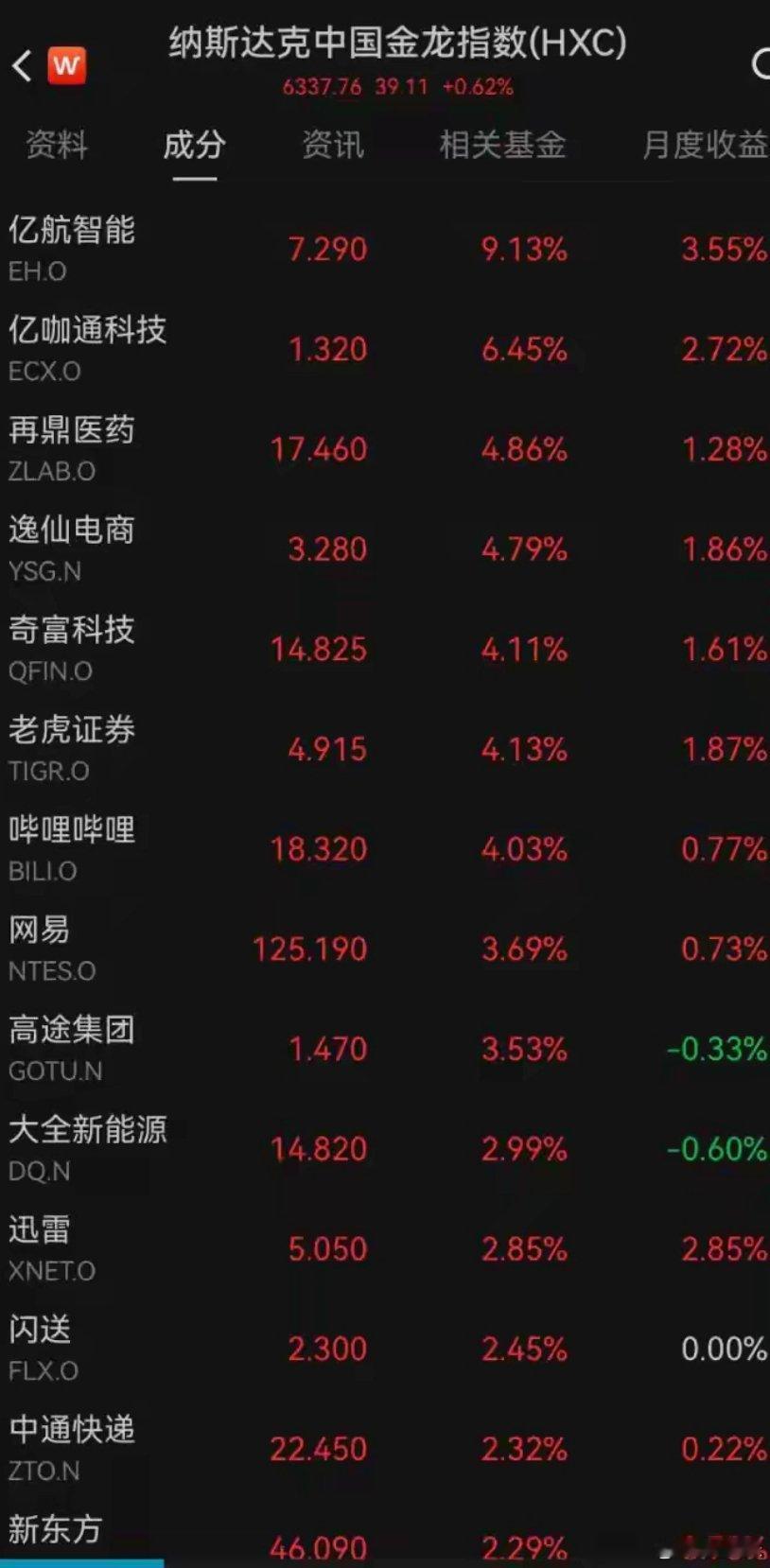 美国公布重磅数据！美股低开震荡，存储芯片股普跌，闪迪逆势涨超3%！超微电脑跌超1