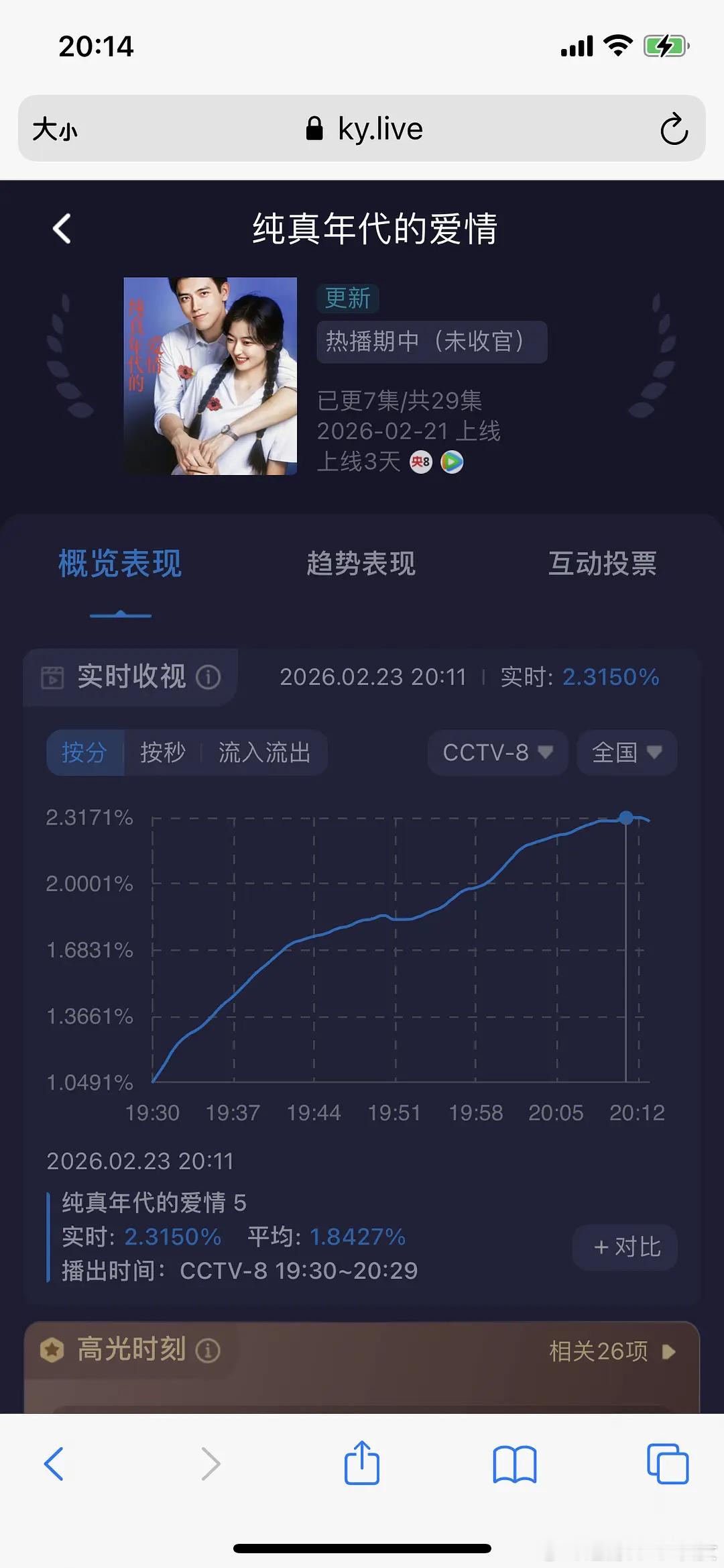 央8新接档剧前三天趋势不错，每天收视率都在一直上升，今天第一集酷云破2.3了。我