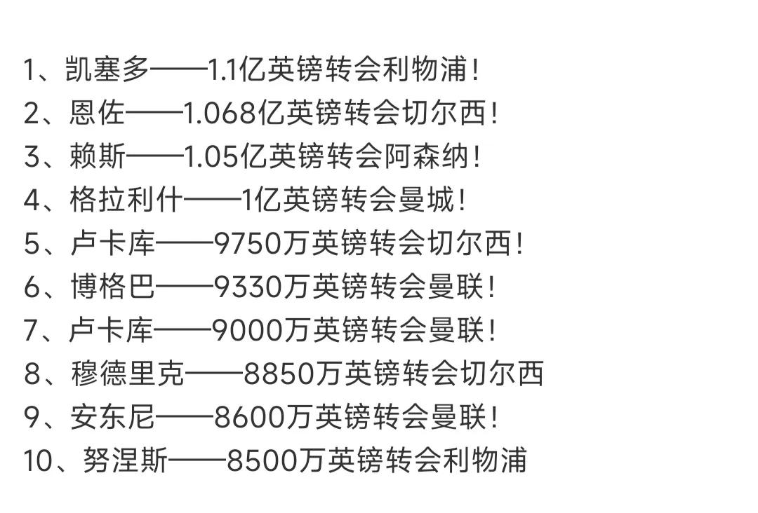 更新英超十大转会，好像都很失败呀。

利物浦这位标王1.1亿，凯塞多上赛季只有1