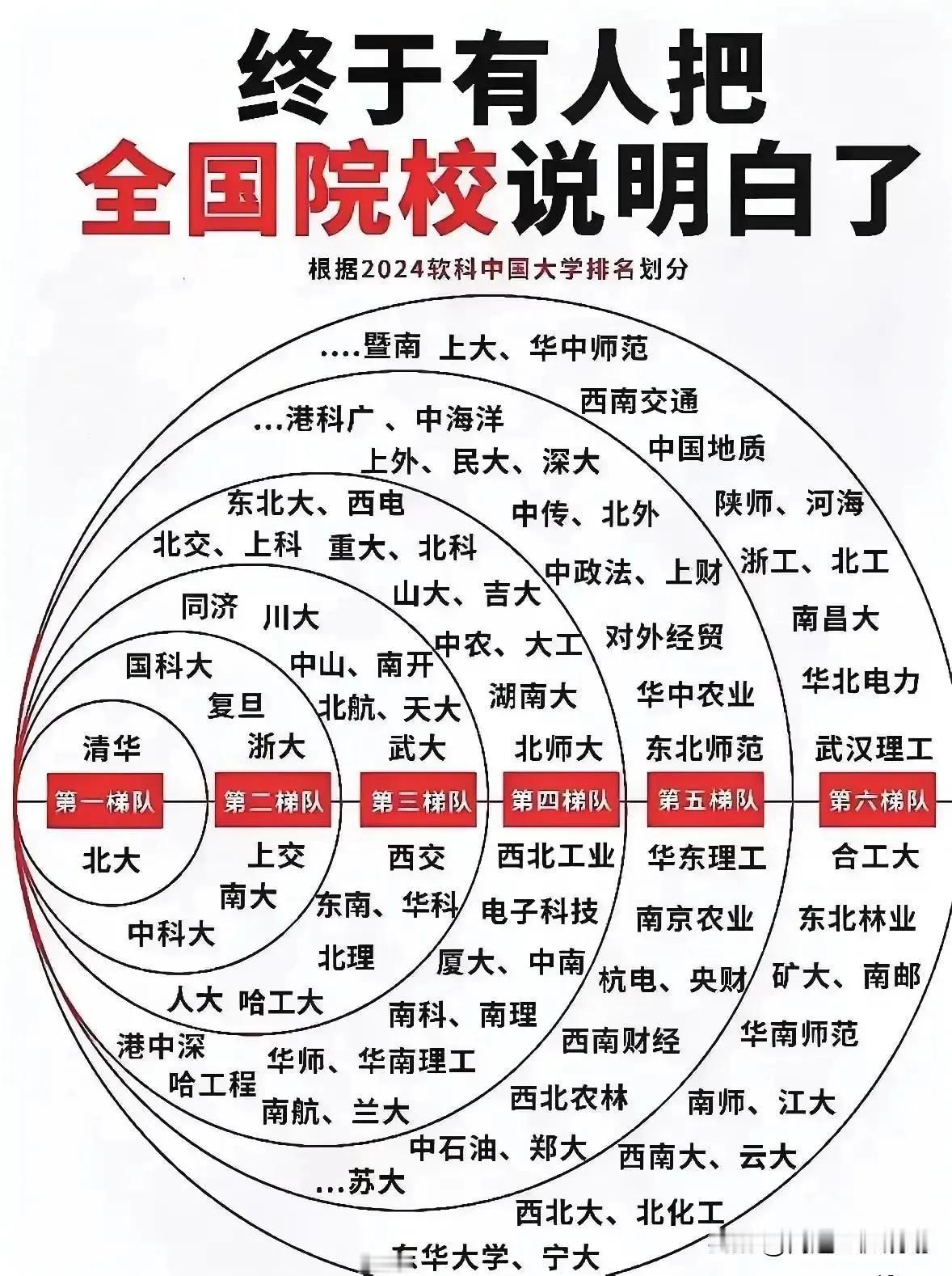 #终于有人把全国院校说明白了#