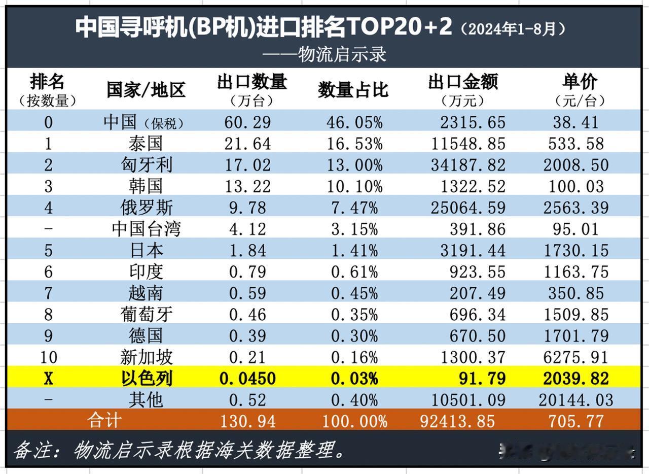 黎巴嫩寻呼机(BP机)连环爆炸事件后，以色列对电子设备“特洛伊木马