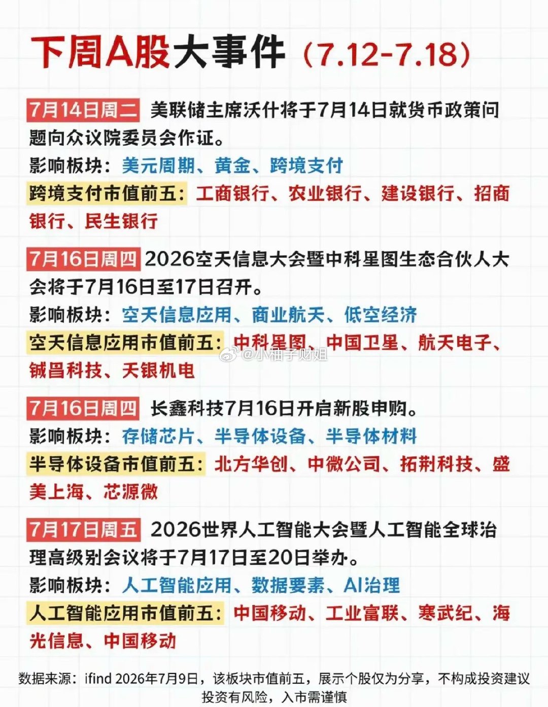 7.12～7.19  下周：财经事件+热点方向！1.老美货币政策，美元周期，贵金