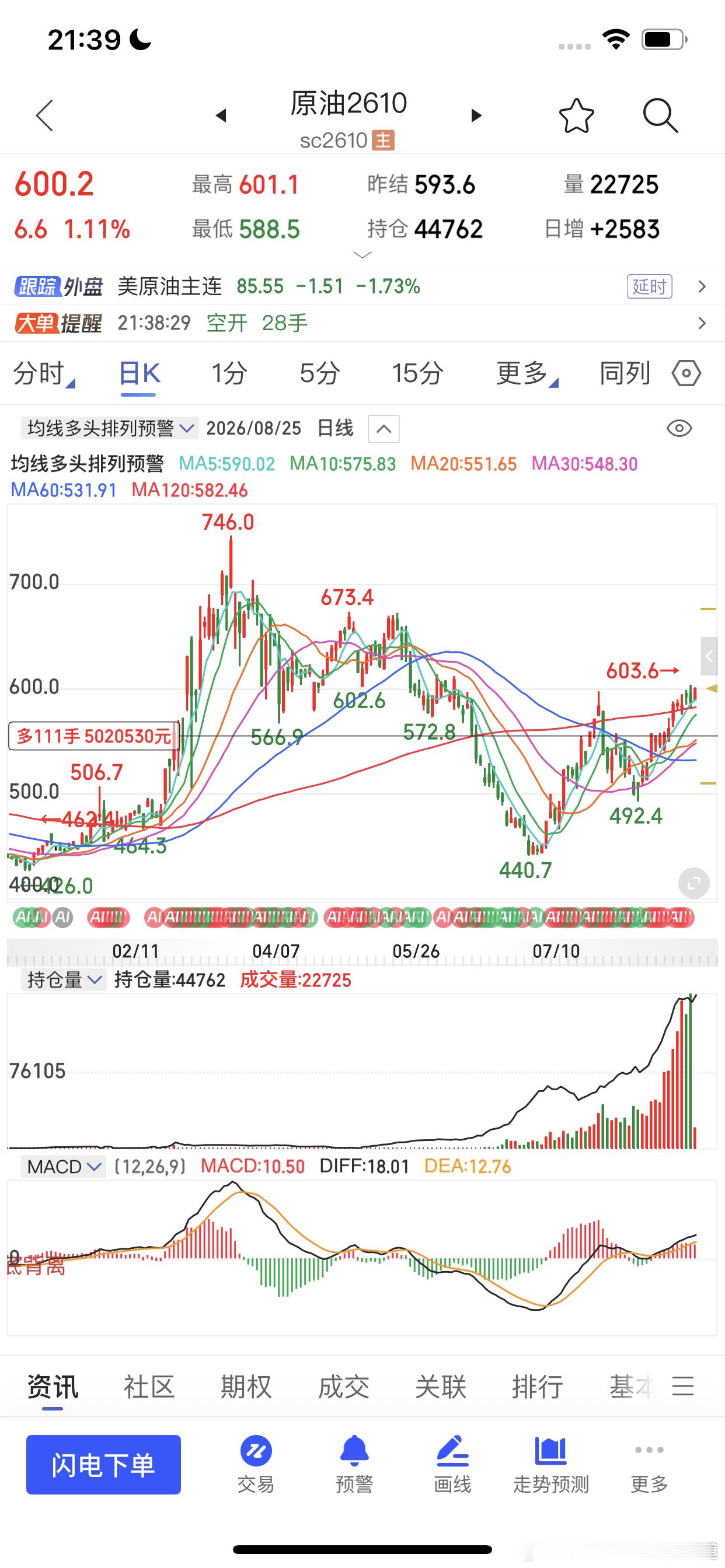 新合约的能源也是幸甚期货财经期货