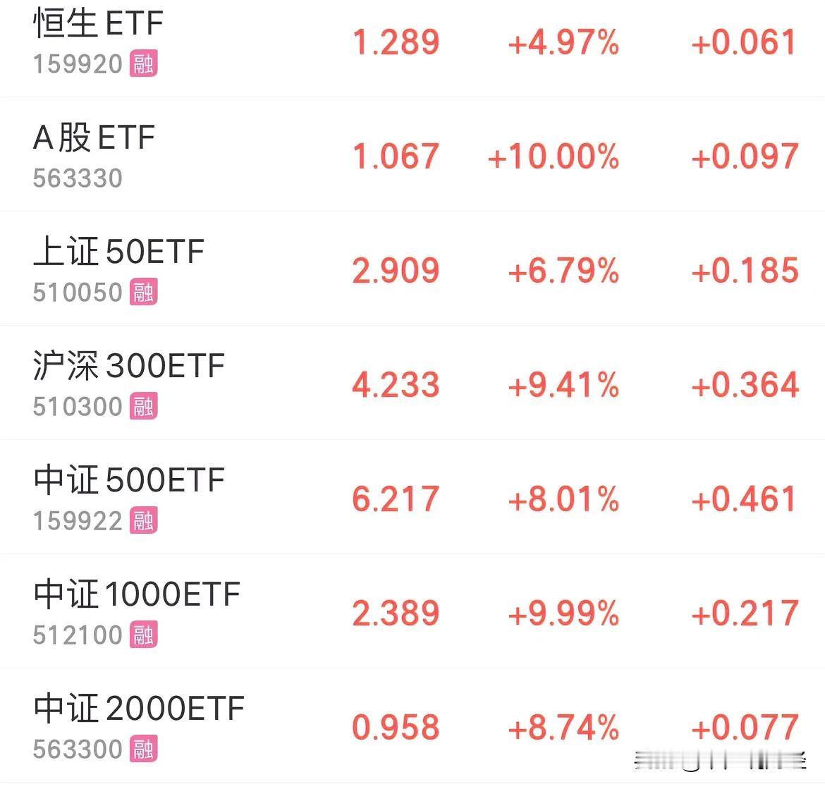 #任泽平：预计下周股市开盘即收盘#任泽平称下周股市开盘即收盘？A股3600点开盘