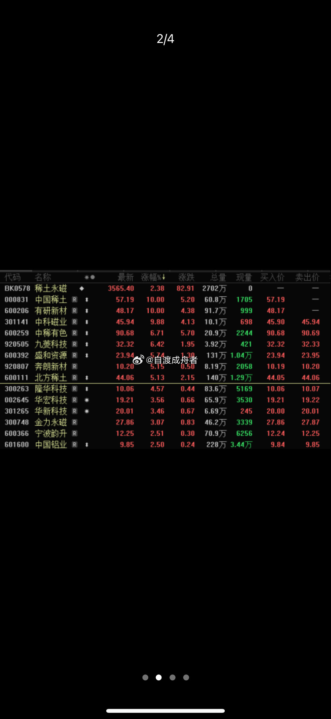 300506，跨界存储，却罕见大阴线！光纤需求激增，稀土细分原料，火了掺铒光纤放