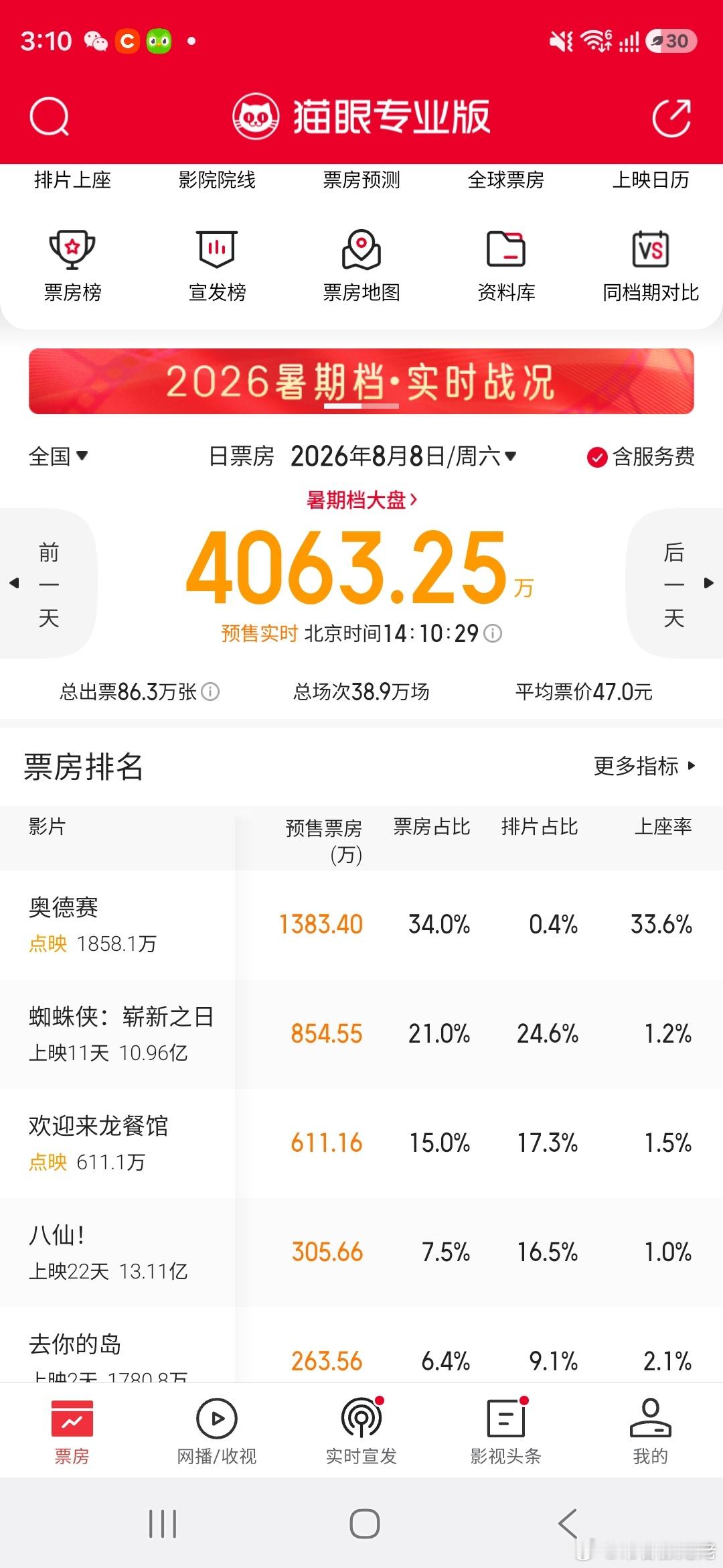 奥德赛好牛，诺兰粉真多啊 