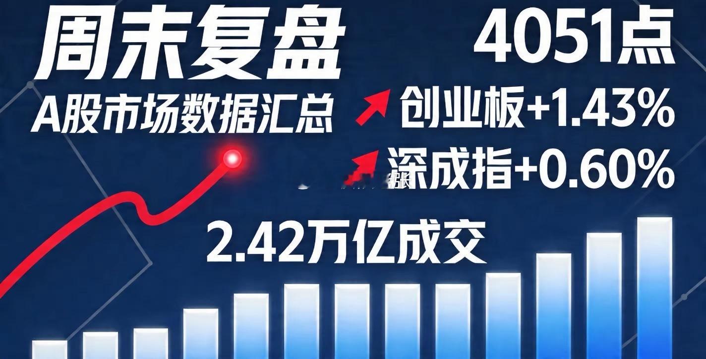 【周末复盘】两万亿成交+证监会重拳！下周行情稳了？老铁们，周末消息面炸裂，给大家