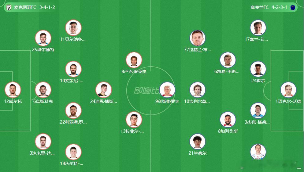 赛事： 001   球队： 方向：胜平/负平比分：11 22 33麦克阿瑟主场防