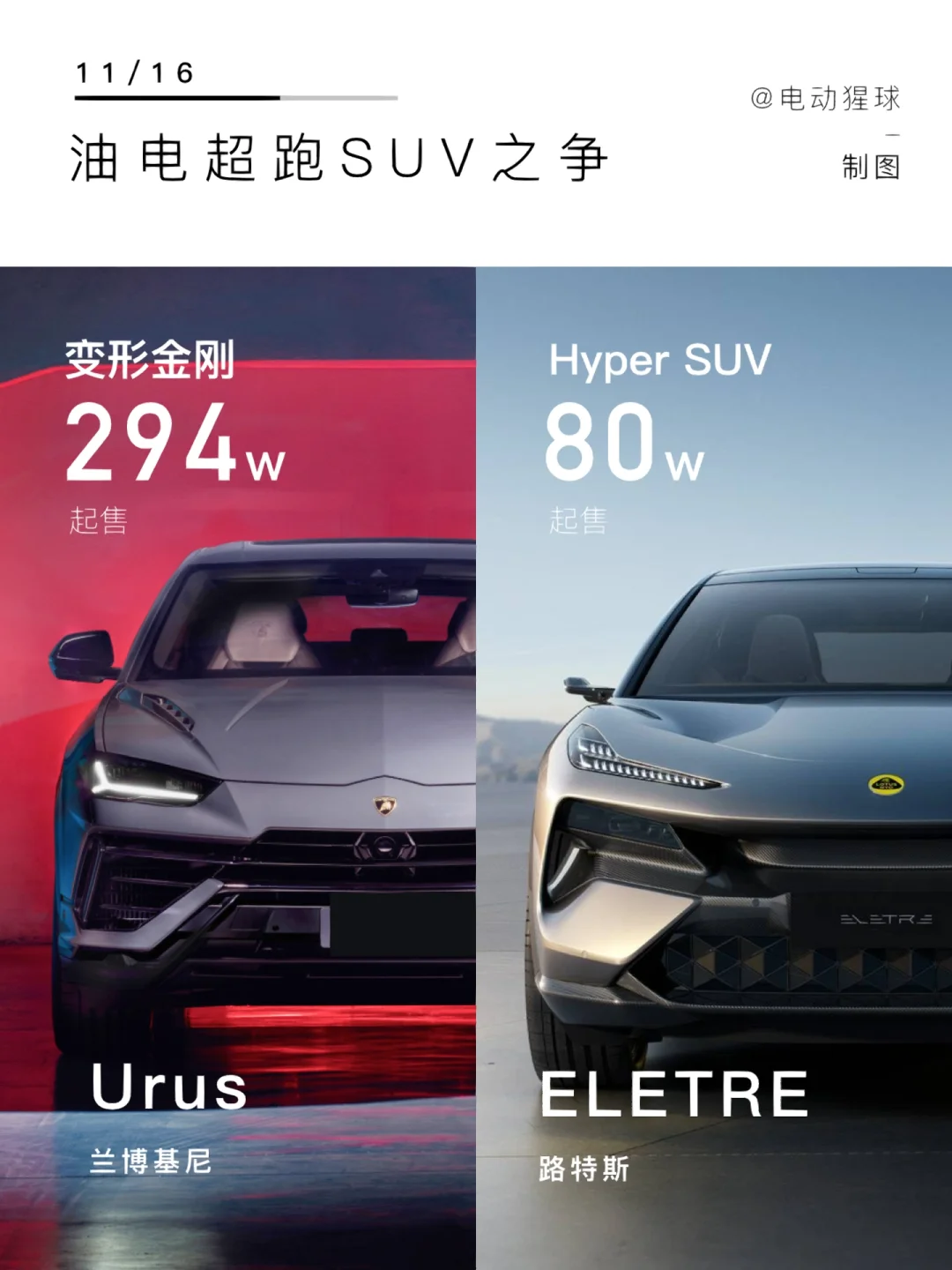 油电之争｜手握500个W超跑SUV怎么选？